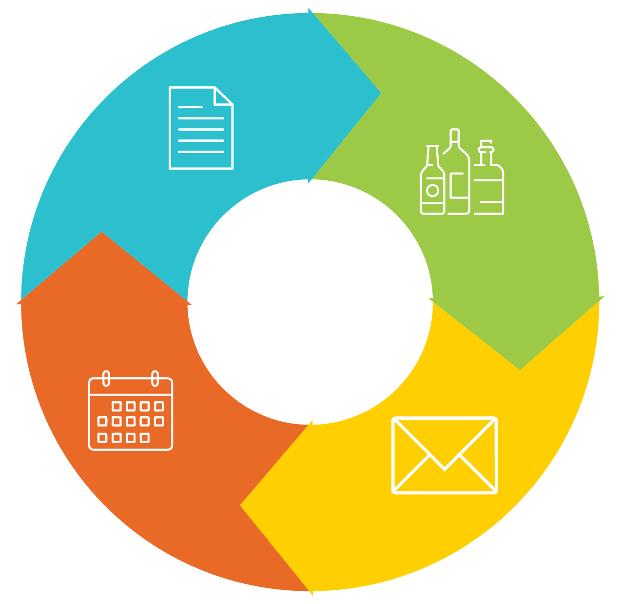 Promote These Items 30-60 Days in Advance Promote These Items 30-60 Days in Advance